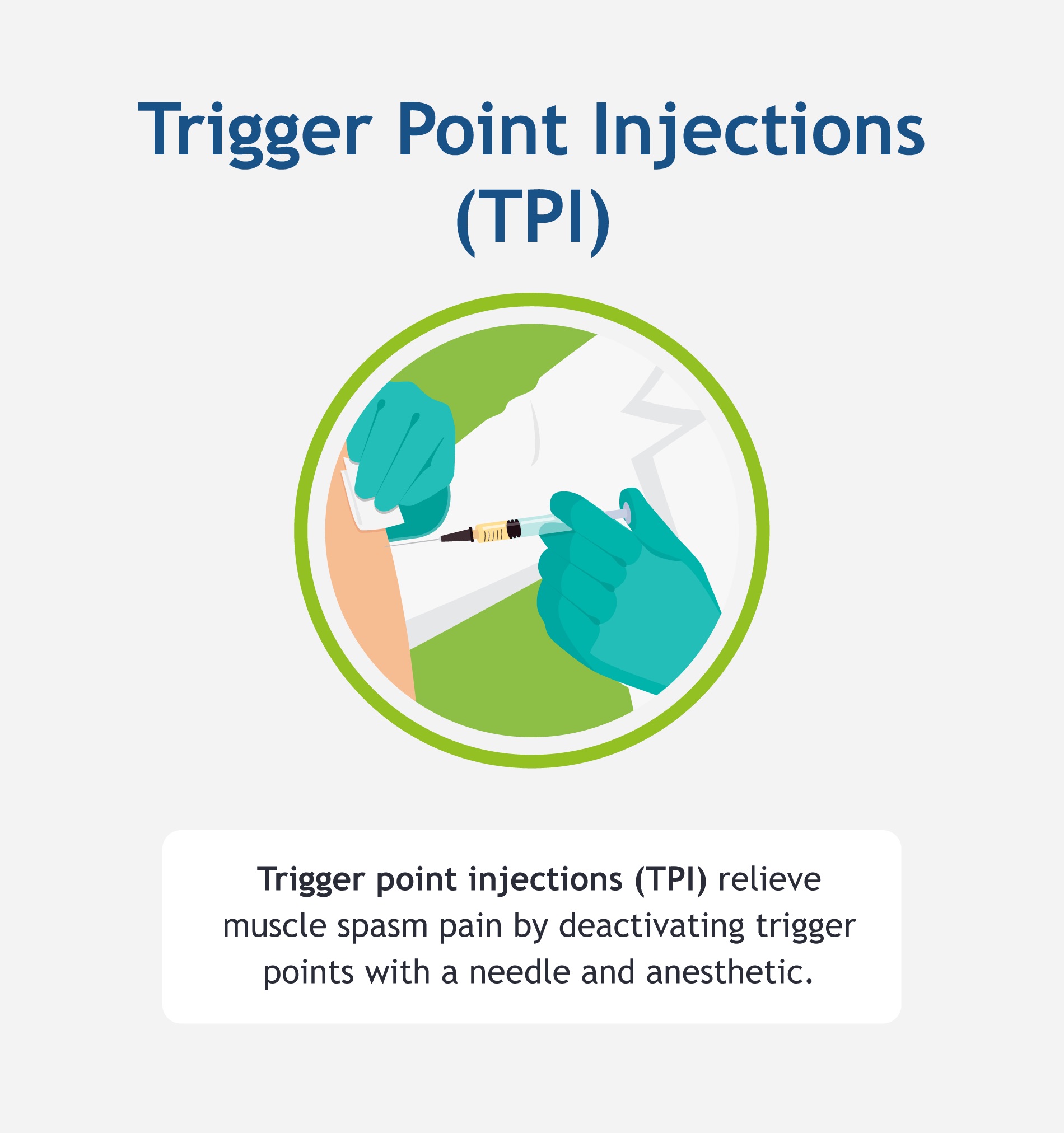 An infographic describing what trigger point injections are.